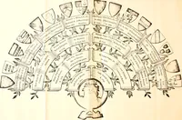 An illustration from Courtenay family armorial, containing over two hundred coats of arms taken from those at Powderham Castle, with explanatory notes (1896)