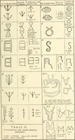 An illustration from Cretan pictographs and prae-Phoenician script. With an account of a sepulchral deposit at Hagios Onuphrios near Phaestos in its relation primitive Cretan and Aegean culture (1895)
