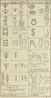 An illustration from Cretan pictographs and prae-Phoenician script : with an account of a sepulchral deposit at Hagios Onuphrios near Phaestos in its relation to primitive Cretan and Aegean culture (1895)