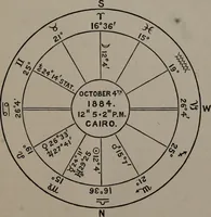 An illustration from The crisis in Egypt : how it was foreseen and foretold, a suggestions to statesmen, philosophers, and the educated portion of the community (1884)