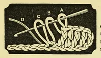 An illustration from The crochet book, seventeenth series, containing the prize medal antimacassars in raised crochet (1870)