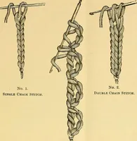 An illustration from Crochet series. No. 1-5 (1883)