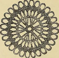 An illustration from Crochet series. No. 1-5 (1883)