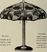 An illustration from Crockery & glass journal (1875)