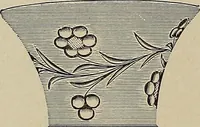 An illustration from Crockery & glass journal (1875)