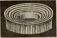 An illustration from Crockery & glass journal (1875)