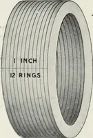Picture 228 of 241 from Crockery & glass journal (1875), leaf 531
