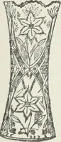 Picture 27 of 241 from Crockery & glass journal (1875), leaf 83