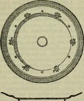 Picture 1 of 57 from The crown of wild olive ; also, Munera pulveris ; Pre-Raphaelitism ; Aratra Pentelici ; The ethics of the dust ; Fiction, fair and foul ; The elements of drawing (1800), leaf 304