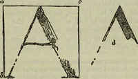 An illustration from The crown of wild olive ; also, Munera pulveris ; Pre-Raphaelitism ; Aratra Pentelici ; The ethics of the dust ; Fiction, fair and foul ; The elements of drawing (1800)