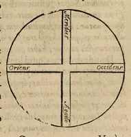 An illustration from Crux triumphans et gloriosa, libris sex : ad sacrae et profanae historiae lucem, et Christianae pietatis augmentum vtilissimis (1617)