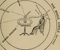 An illustration from Crystal-gazing and spiritual clairvoyance (1916)