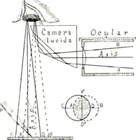 An illustration from The microscope; an introduction to the microscopic methods and to histology (1911)