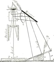 An illustration from The microscope; an introduction to the microscopic methods and to histology (1911)
