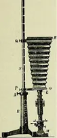 An illustration from The microscope; an introduction to the microscopic methods and to histology (1911)