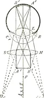 Picture 11 of 143 from The microscope; an introduction to the microscopic methods and to histology (1911), leaf 26