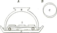 An illustration from The microscope; an introduction to the microscopic methods and to histology (1911)