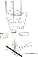 An illustration from The microscope; an introduction to the microscopic methods and to histology (1911)