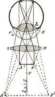 Picture 26 of 143 from The microscope; an introduction to the microscopic methods and to histology (1911), leaf 55