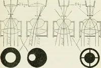 An illustration from The microscope; an introduction to the microscopic methods and to histology (1911)