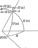An illustration from Non-Euclidean geometry (1901)