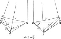 An illustration from Non-Euclidean geometry (1901)
