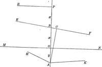 An illustration from Non-Euclidean geometry (1901)
