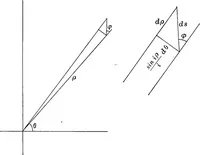 An illustration from Non-Euclidean geometry (1901)