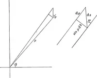 An illustration from Non-Euclidean geometry (1901)