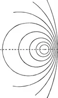 An illustration from Modern geometry (1908)