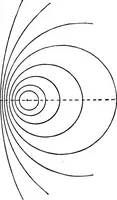 An illustration from Modern geometry (1908)