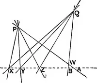 An illustration from Modern geometry (1908)