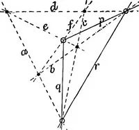 An illustration from Modern geometry (1908)