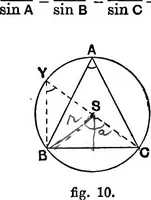 An illustration from Modern geometry (1908)
