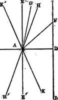 An illustration from Geometrical researches on the theory of parallels (1914)