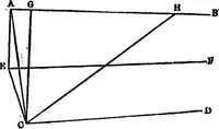 An illustration from Geometrical researches on the theory of parallels (1914)