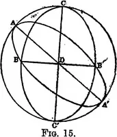 An illustration from Geometrical researches on the theory of parallels (1914)