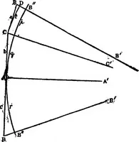 An illustration from Geometrical researches on the theory of parallels (1914)