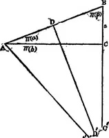 An illustration from Geometrical researches on the theory of parallels (1914)
