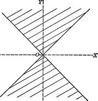 An illustration from Higher geometry; an introduction to advanced methods in analytic geometry (1922)