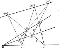 An illustration from Higher geometry; an introduction to advanced methods in analytic geometry (1922)