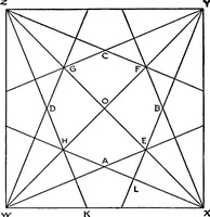 An illustration from T. Sundara Row's Geometric exercises in paper folding; (1901)