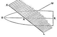An illustration from Mathematical recreations and essays (1922)