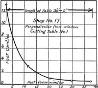 Picture 11 of 53 from ... Studies in vocational diseases (1915), leaf 135