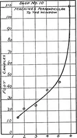Picture 14 of 53 from ... Studies in vocational diseases (1915), leaf 143