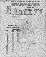 Picture 31 of 53 from ... Studies in vocational diseases (1915), leaf 217