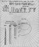Picture 32 of 53 from ... Studies in vocational diseases (1915), leaf 218