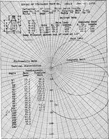An illustration from ... Studies in vocational diseases (1915)