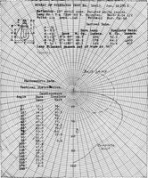 Picture 35 of 53 from ... Studies in vocational diseases (1915), leaf 222