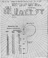 An illustration from ... Studies in vocational diseases (1915)